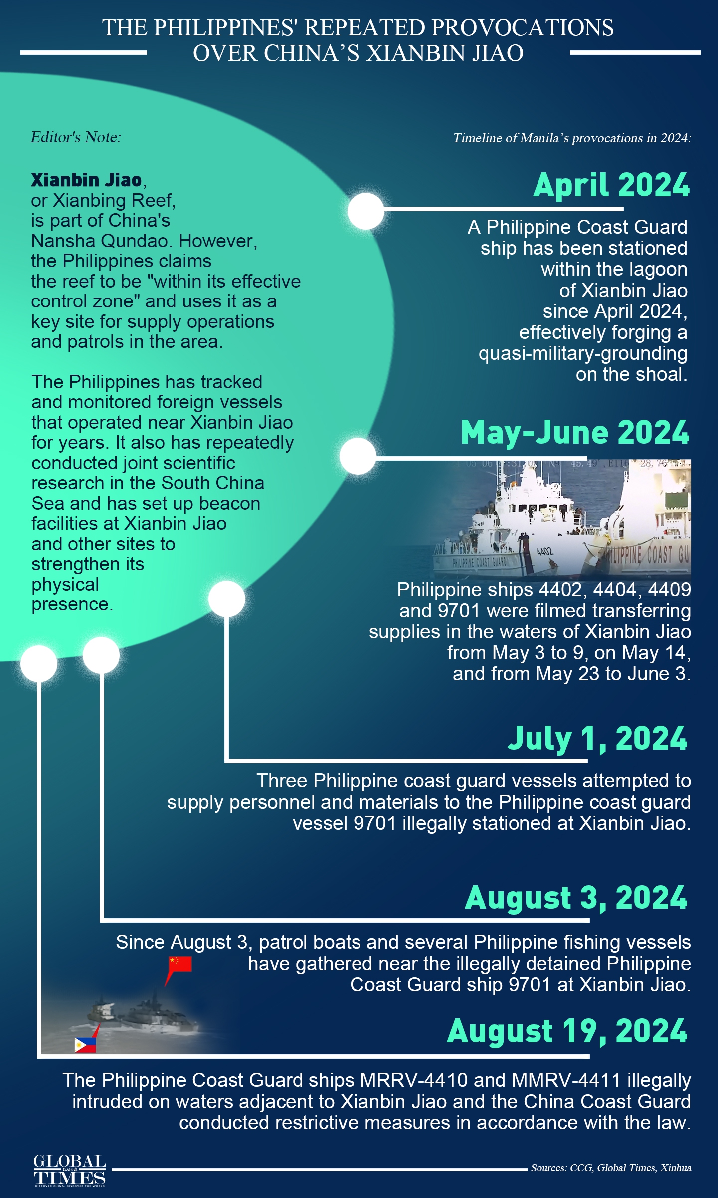 The Philippines' repeated provocations over China’s Xianbin Jiao