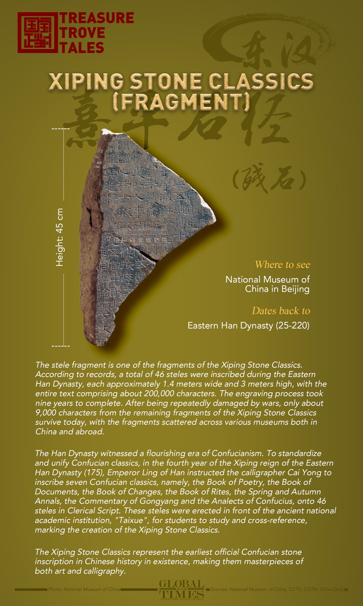 Treasure Trove Tales: Xiping Stone Classics (fragment)