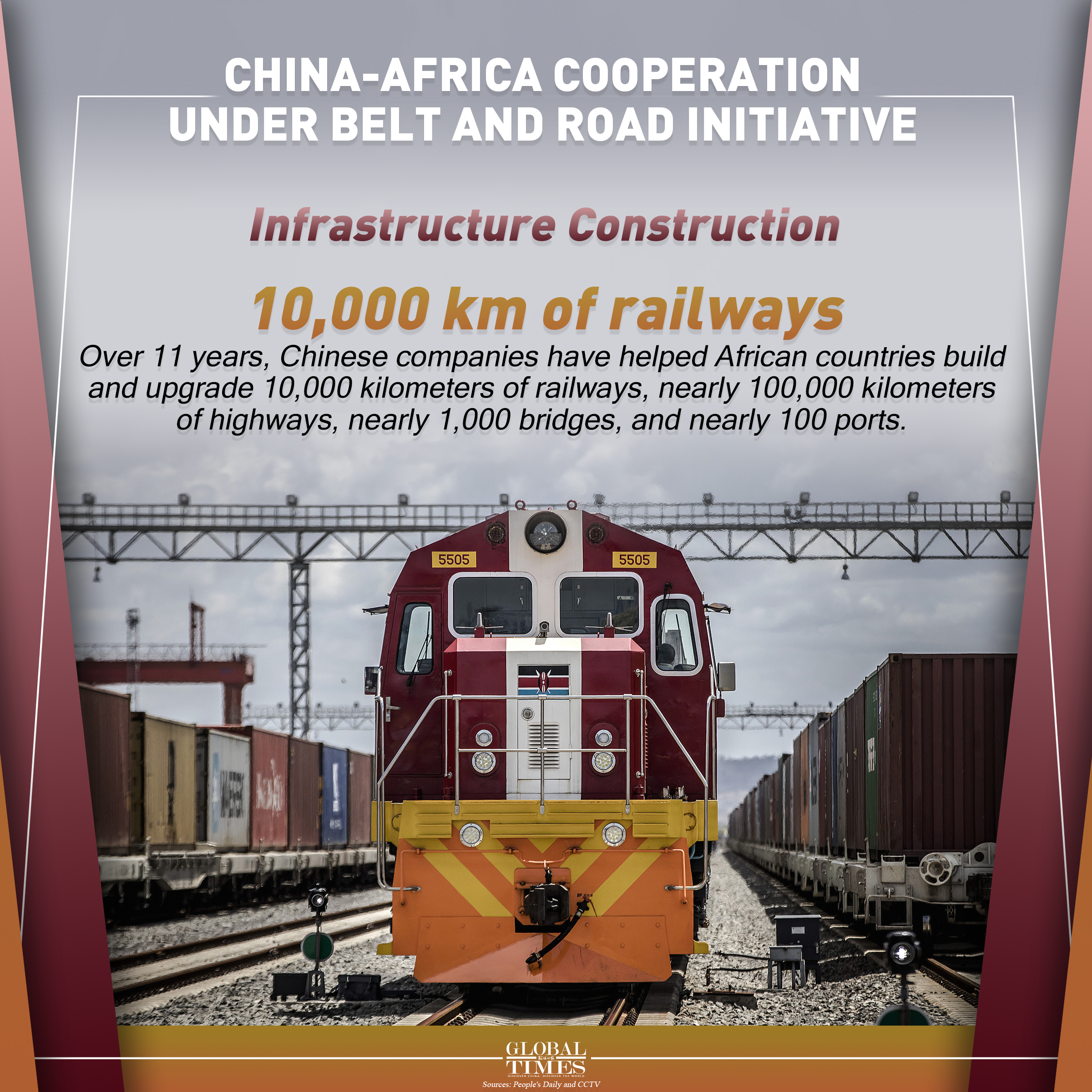 China-Africa cooperation under Belt and Road Initiative. Graphic: Xu Zihe/GT