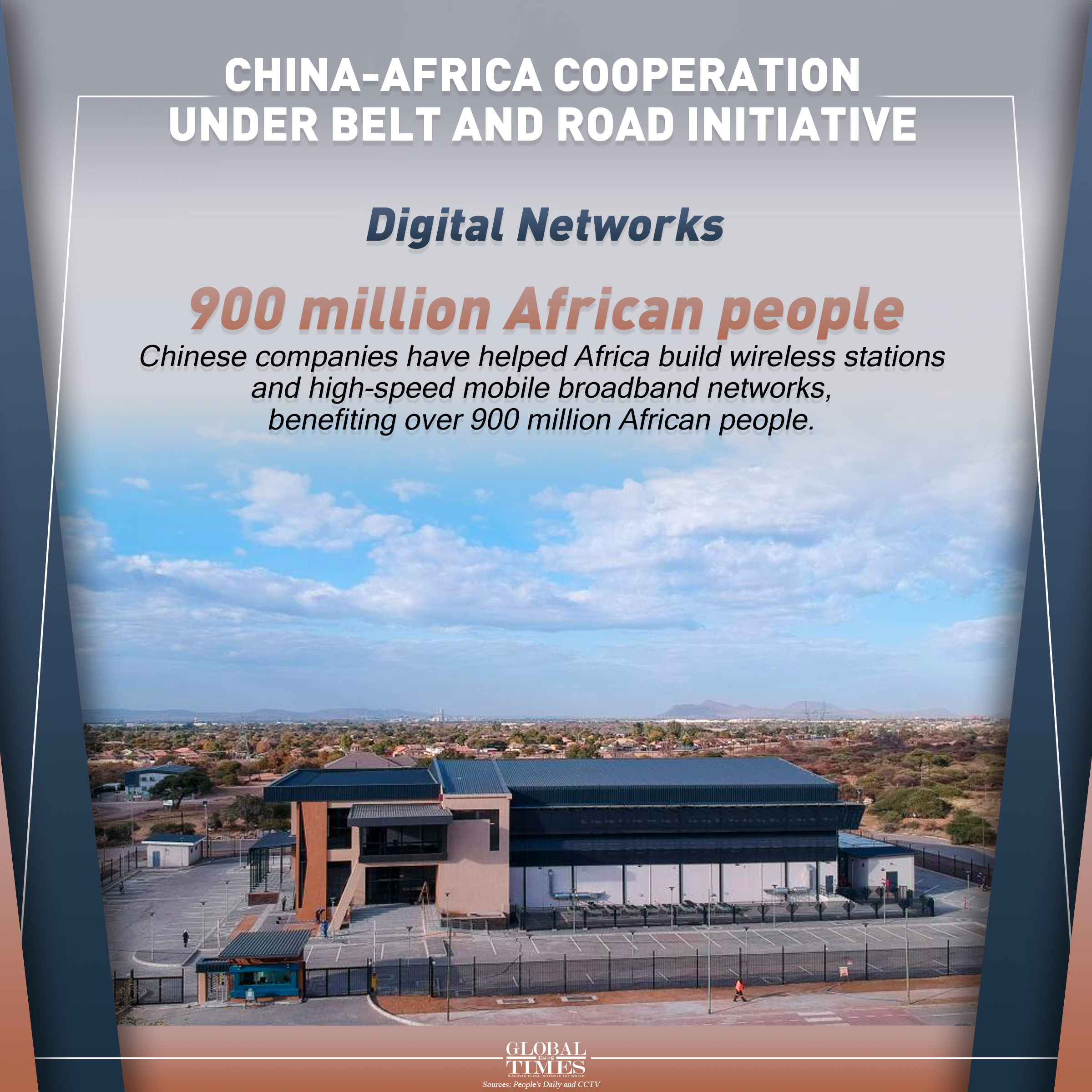 China-Africa cooperation under Belt and Road Initiative. Graphic: Xu Zihe/GT