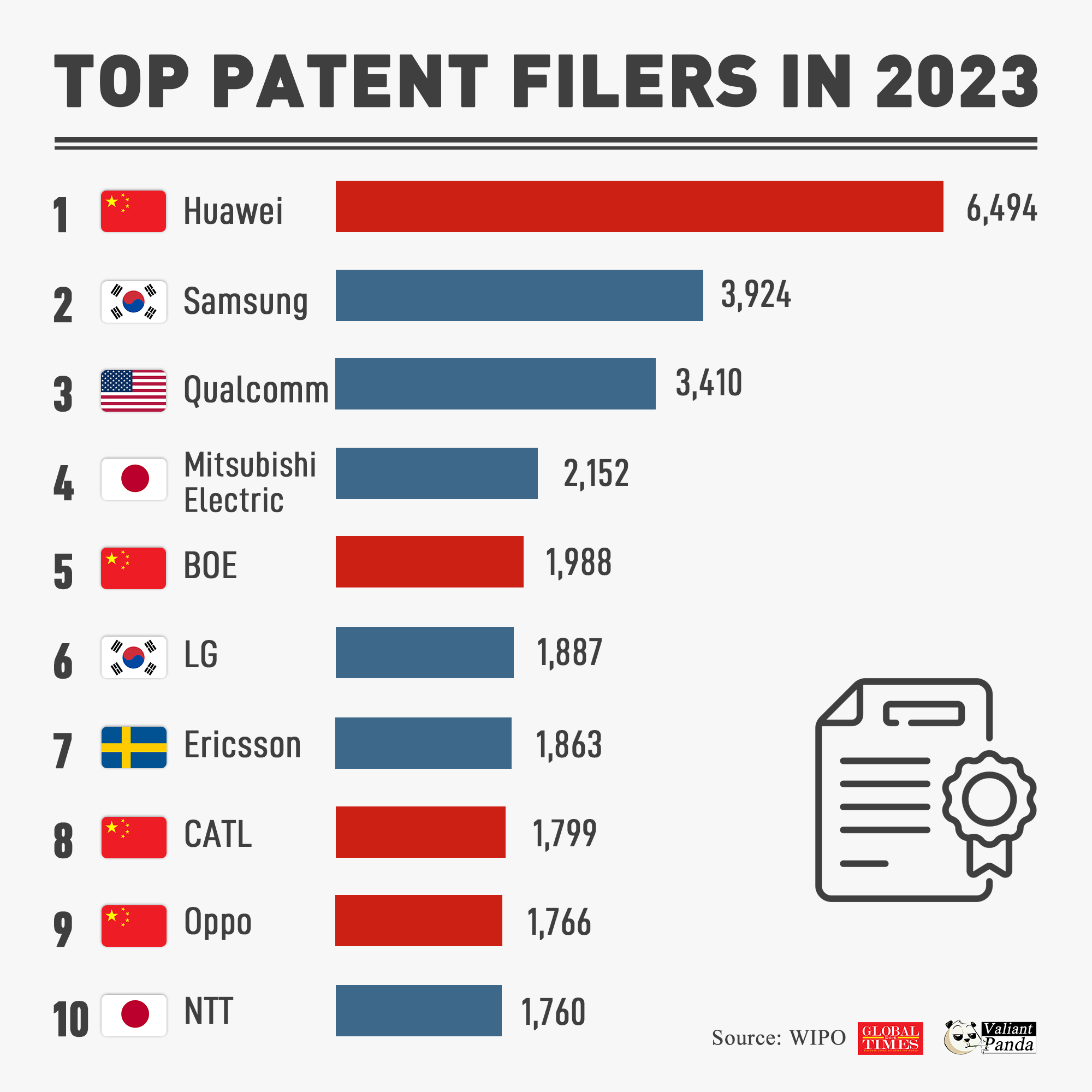 Top patent filers in 2023