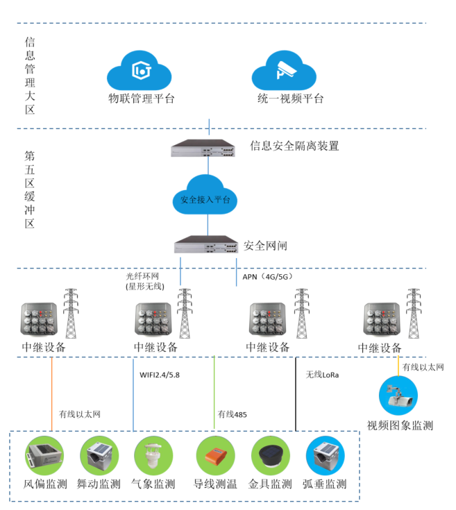 Photo: State Grid Taizhou Power Supply Company