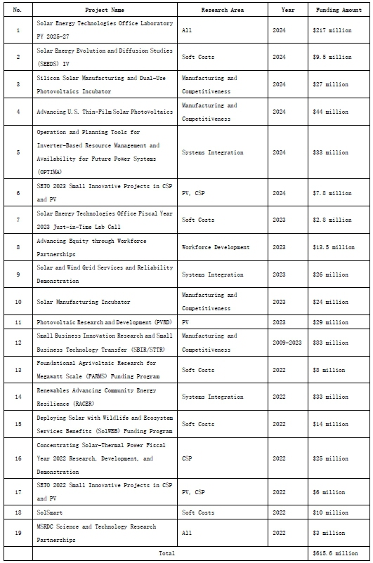 Table 3