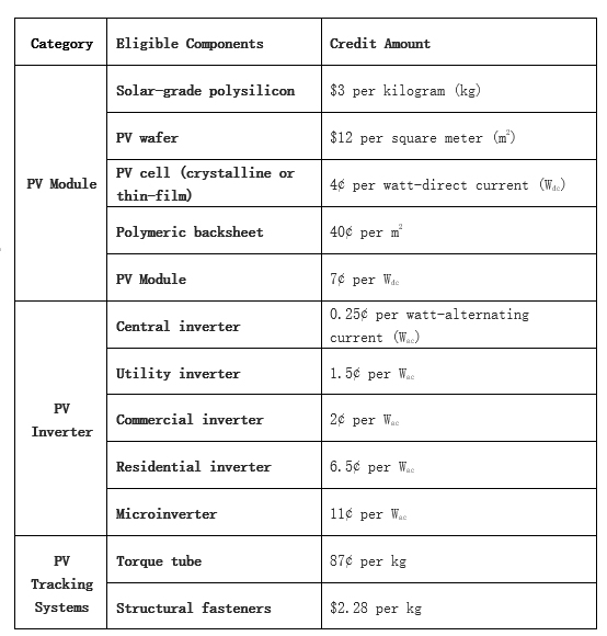 Table 1