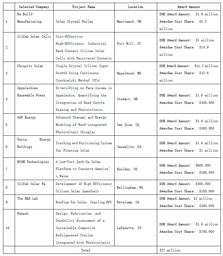 Table 4