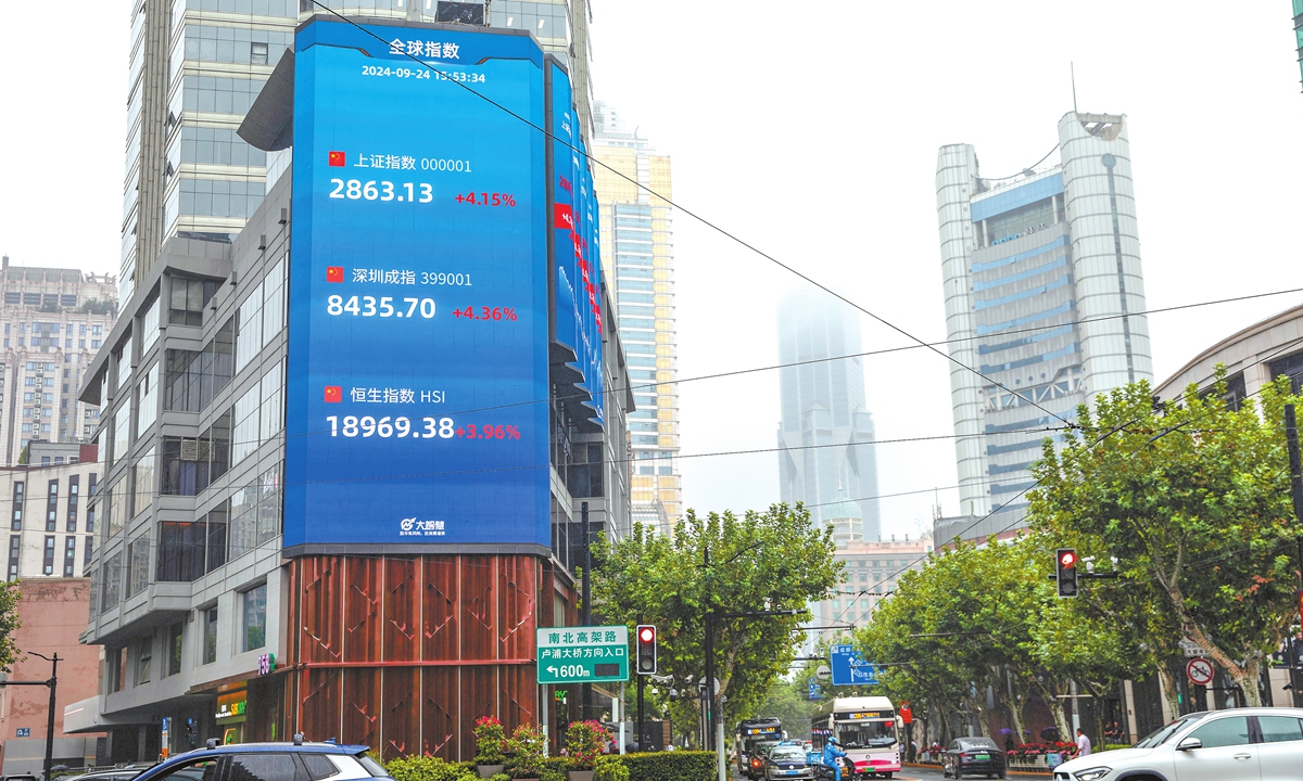 An outdoor billboard in Shanghai shows real time data on September 24, 2024 afternoon that the Shanghai Composite Index rebounded by 4.15 percent to 2,863.13 points, with the Shenzhen Component Index soaring 4.36 percent, and the Hong Kong Hang Seng Index soaring 3.96 percent to 18969.38 points. The closing data on the day was even higher. Photo: VCG