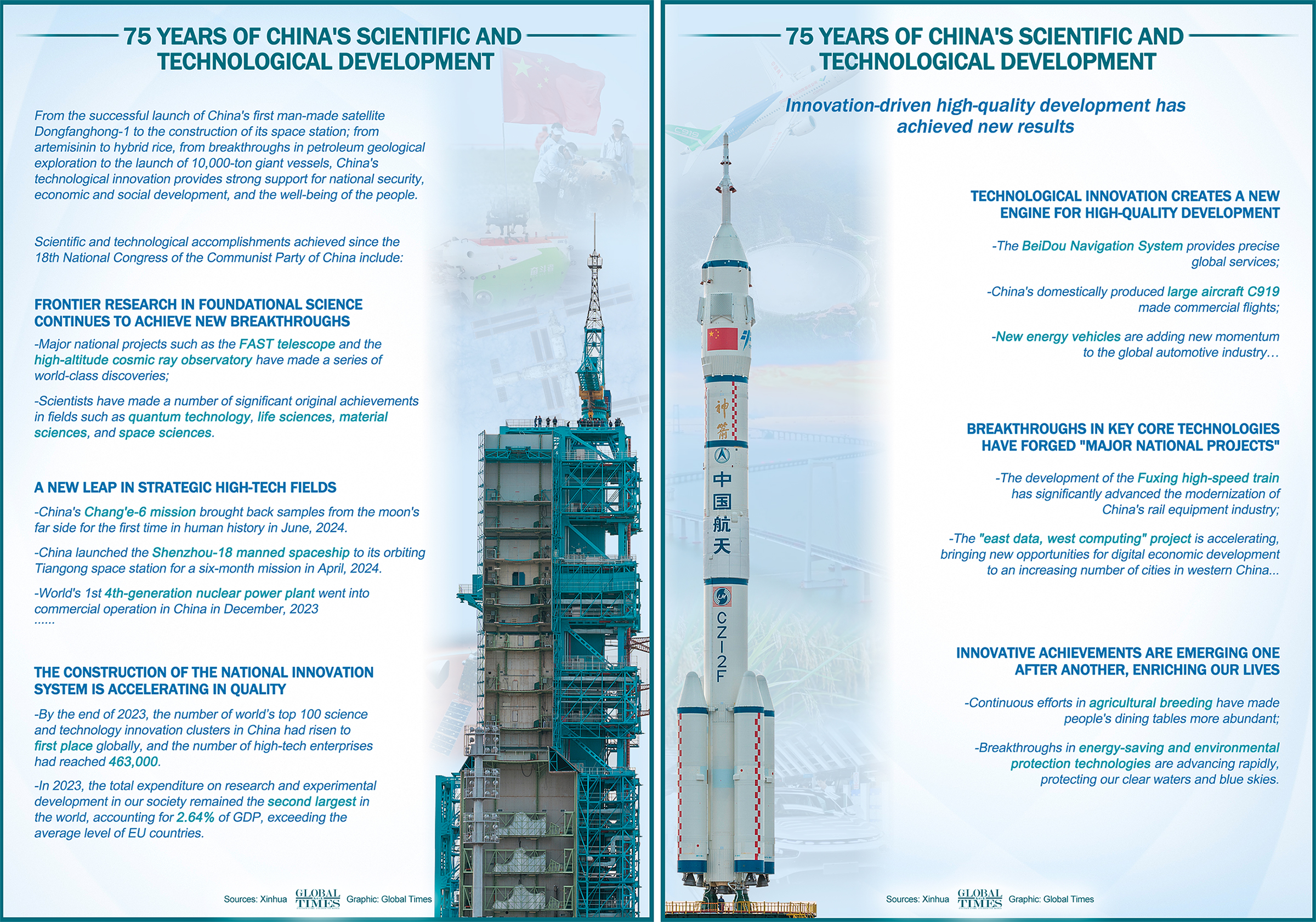 75 years of China's scientific and technological development. Graphic: GT