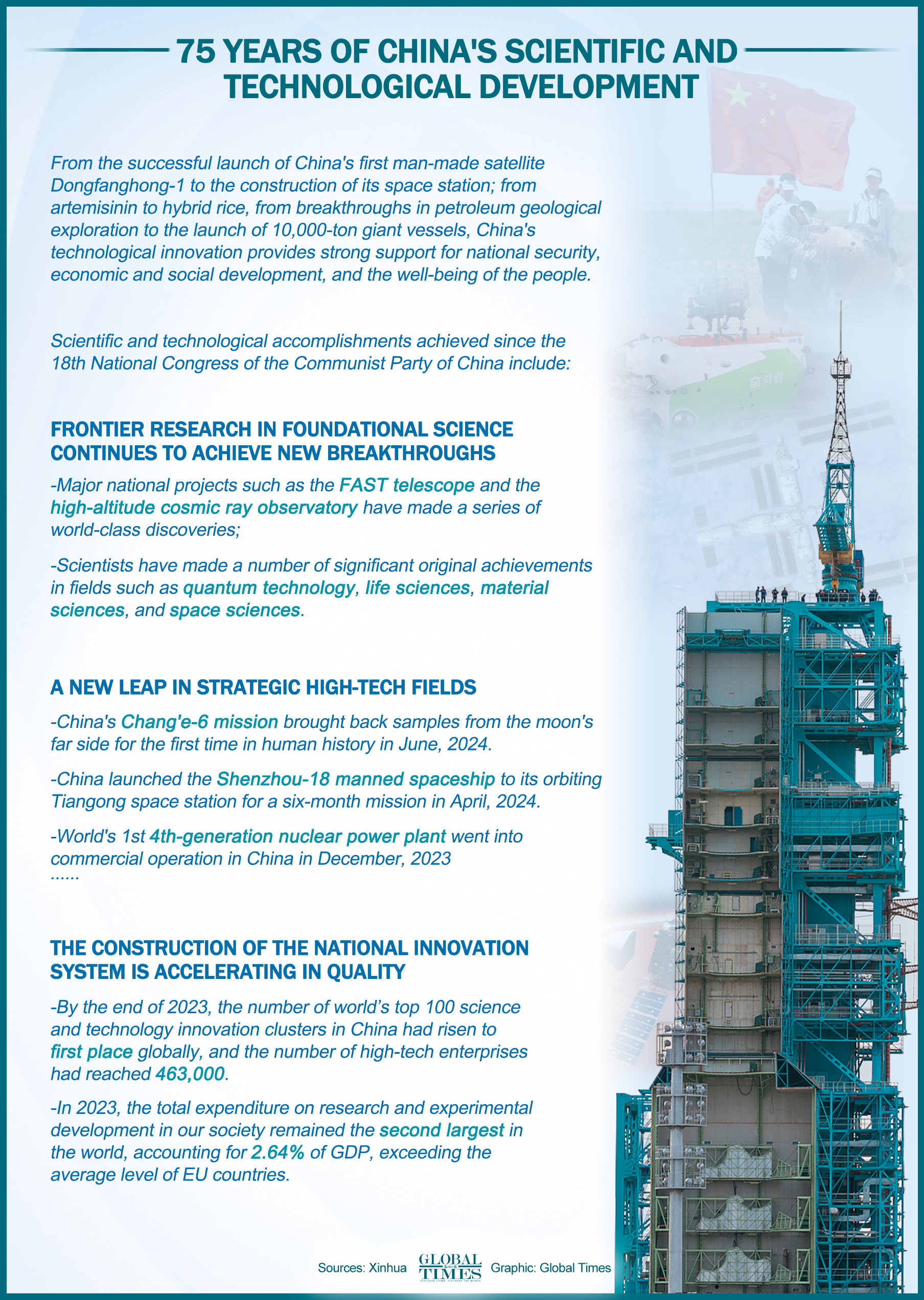 75 years of China's scientific and technological development. Graphic: GT