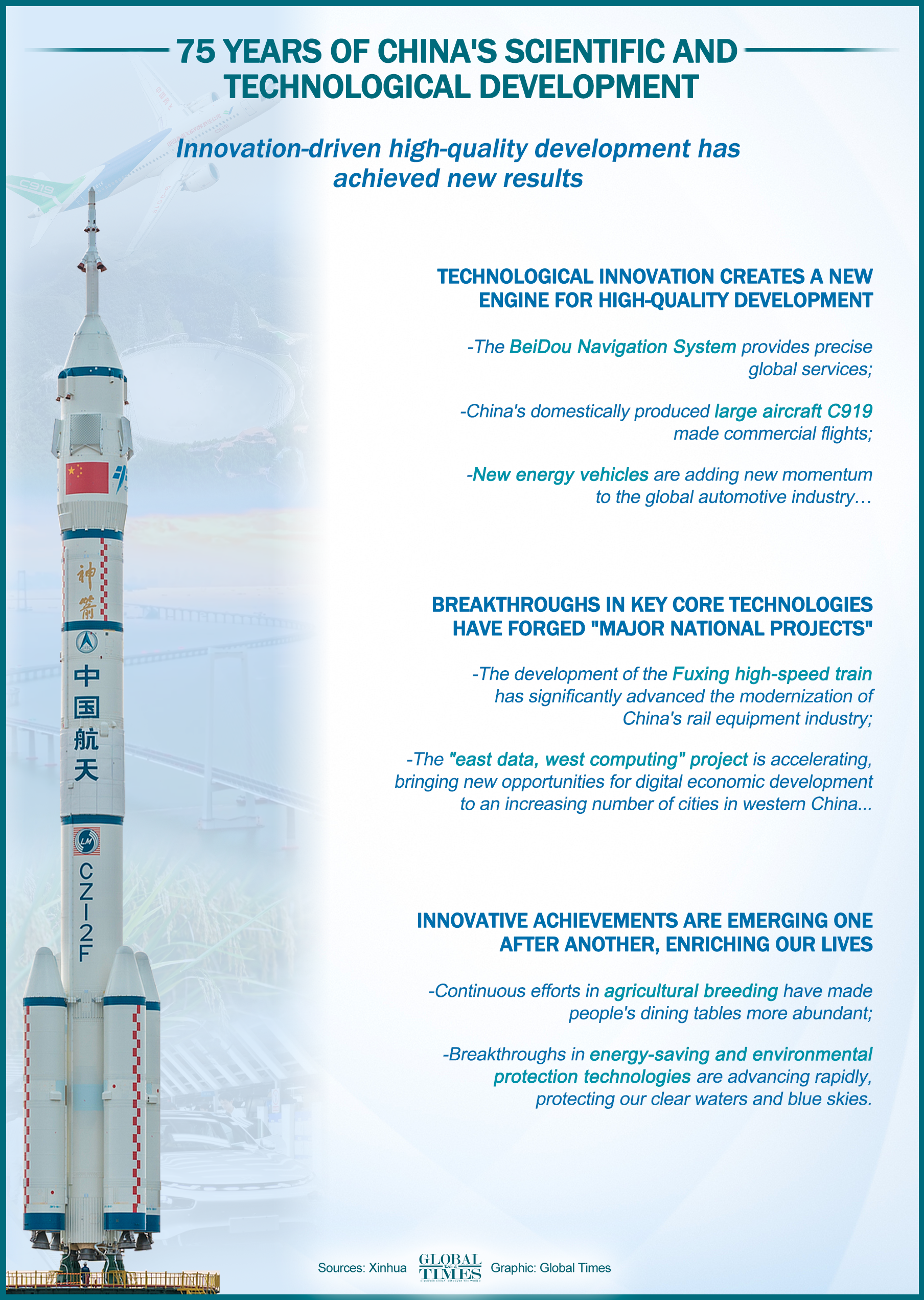 75 years of China's scientific and technological development. Graphic: GT