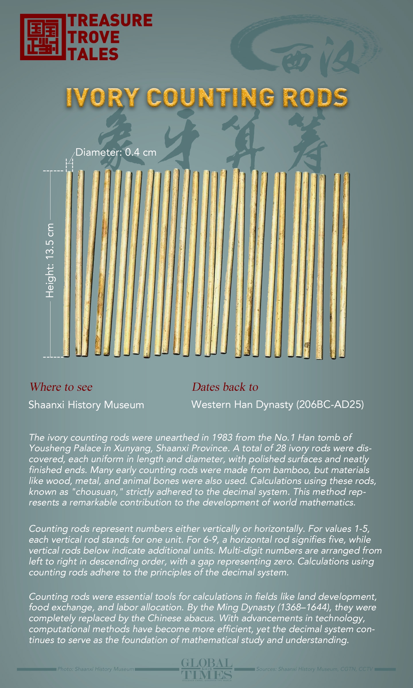 Graphic: Deng Zijun/GT