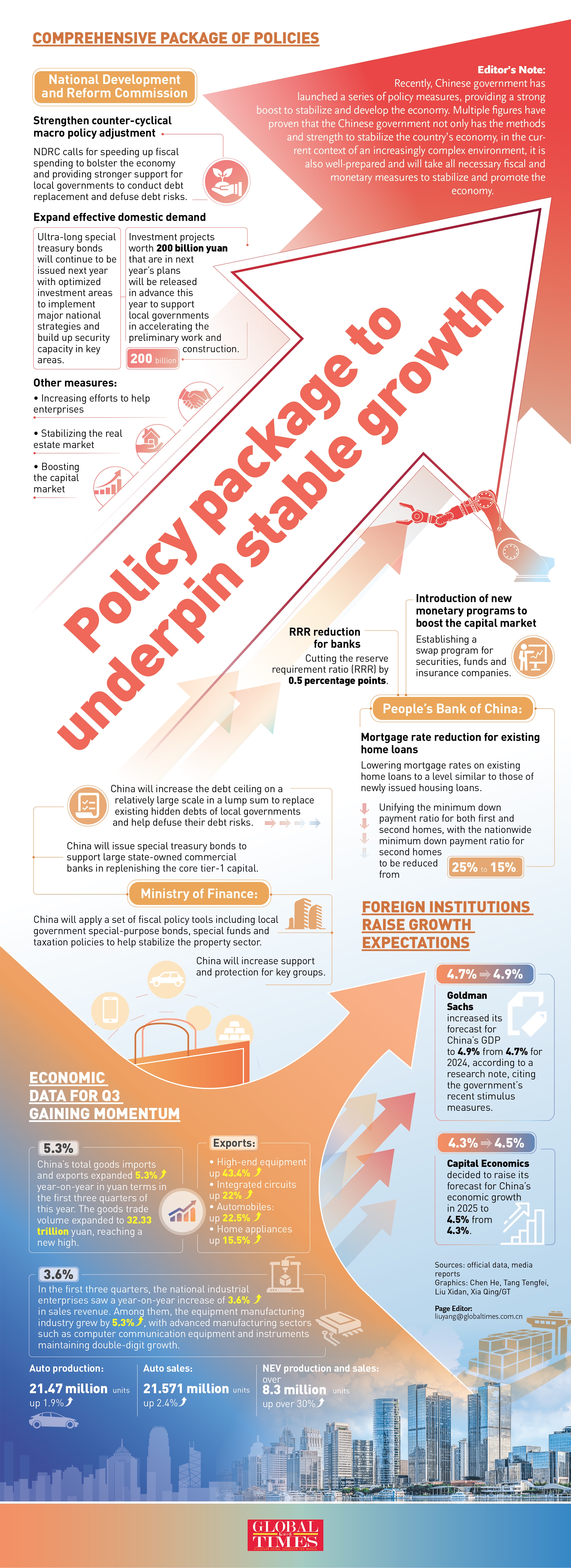 Policy package to underpin stable growth Graphic Analysis: GT
