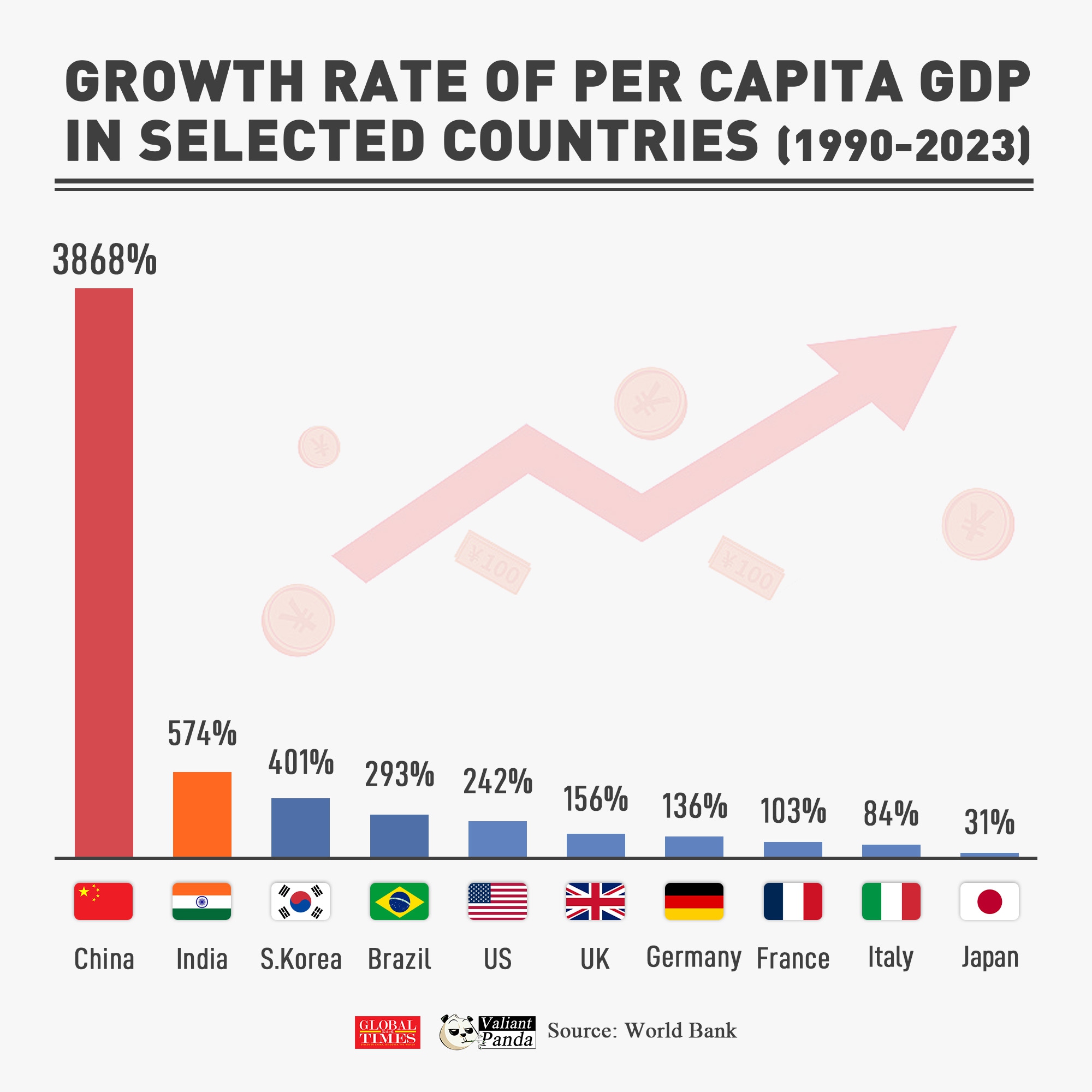 Graphic: GT