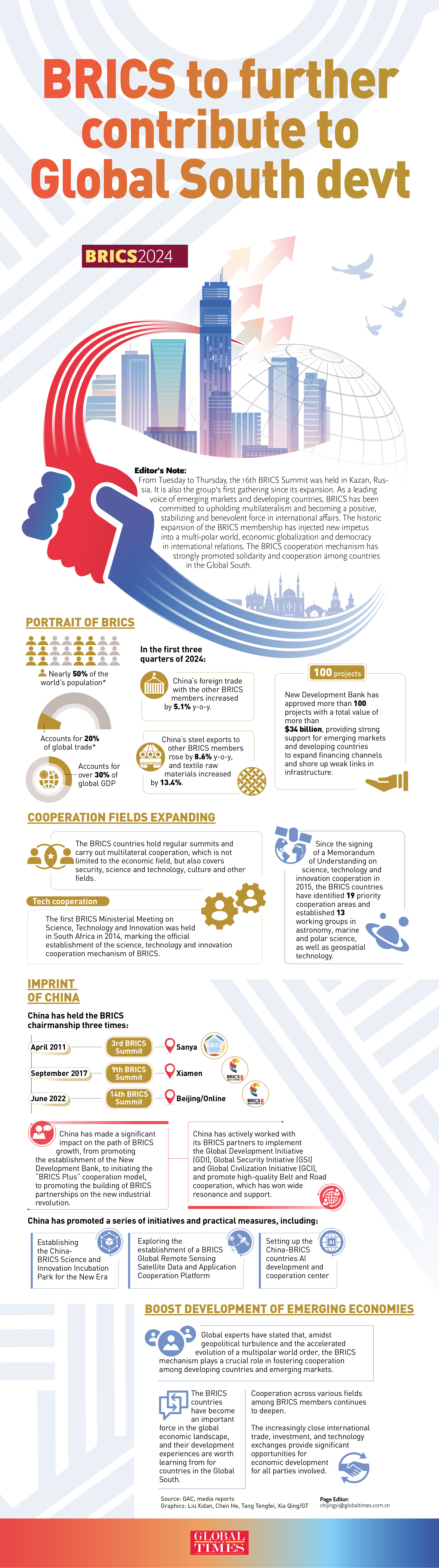 BRICS to further contribute to Global South development GraphicAnalysis: GT