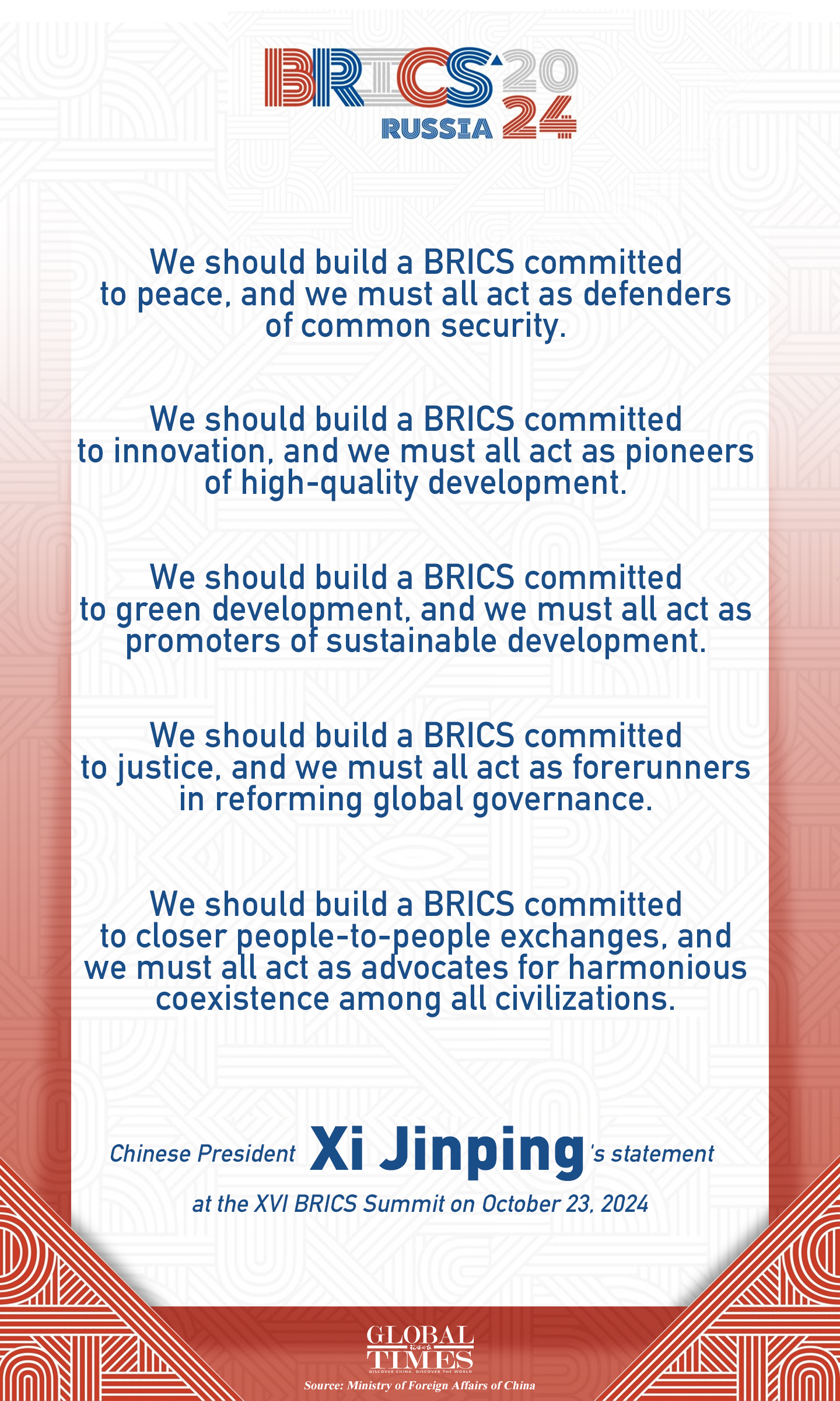 Highlights of Chinese President Xi Jinping's statement at the 16th BRICS Summit. Graphic: GT