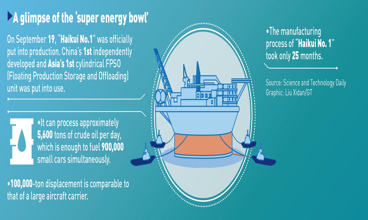 A glimpse of the 'super energy bowl' Graphics: Global Times