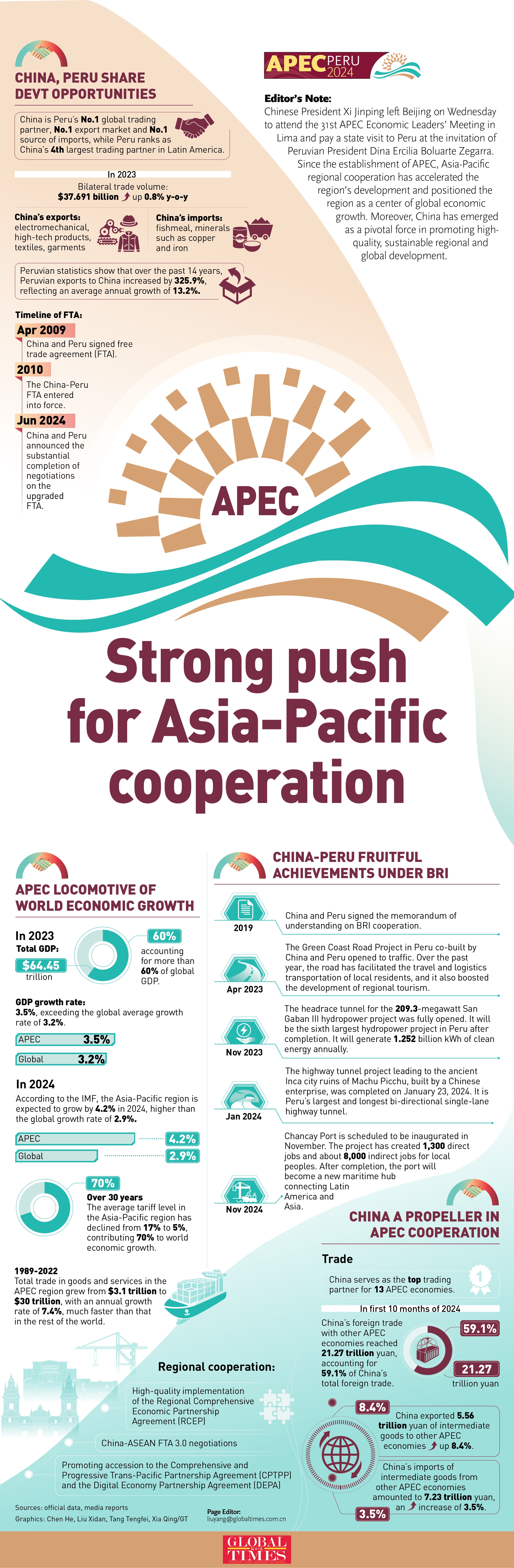 APEC strong push for Asia-Pacific cooperation GraphicAnalysis: GT