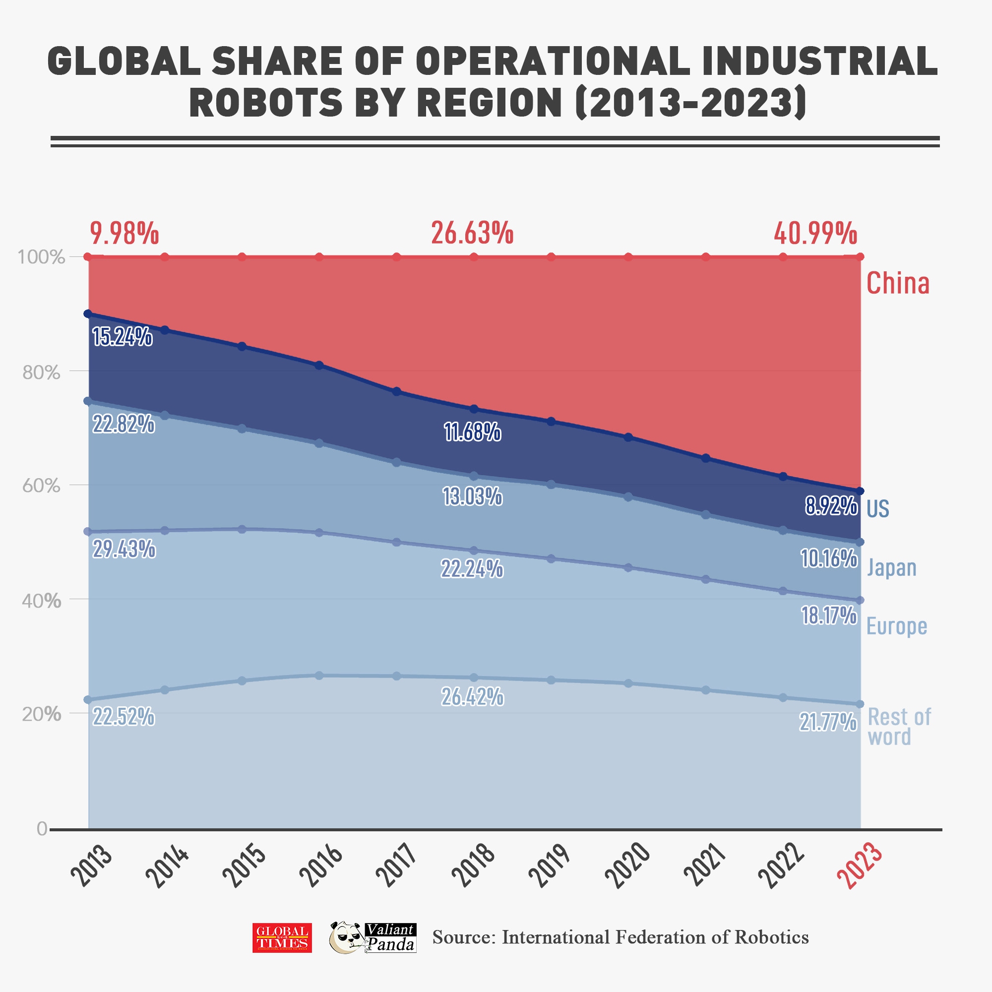 Graphic: GT