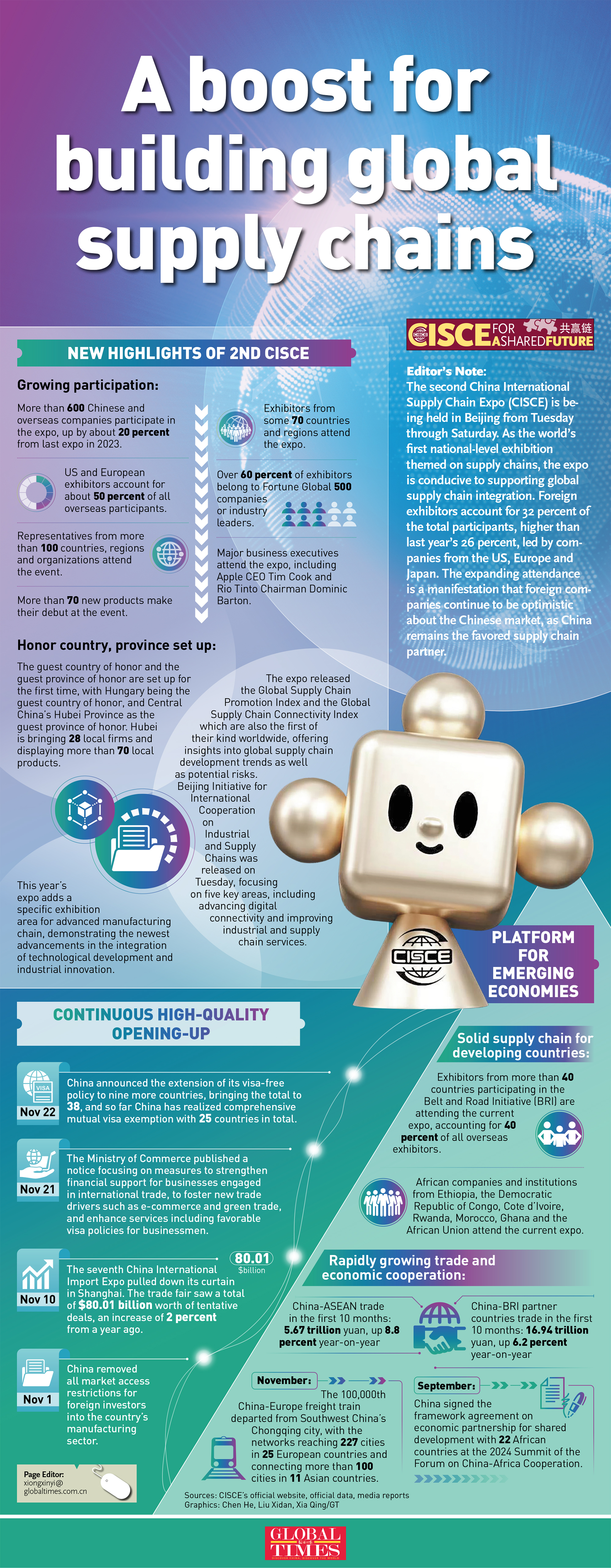 A boost for building global supply chains GraphicAnalysis: GT