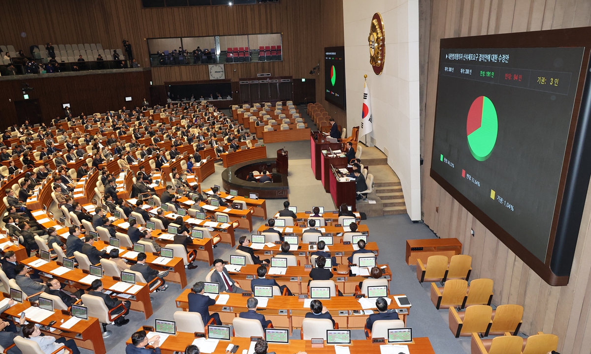 South Korea's National Assembly on December 10, 2024 passes a bill to appoint a permanent special counsel to investigate insurrection charges against President Yoon Suk-yeol, as well as a resolution calling for Yoon's immediate arrest over his botched martial law declaration. Photo: VCG