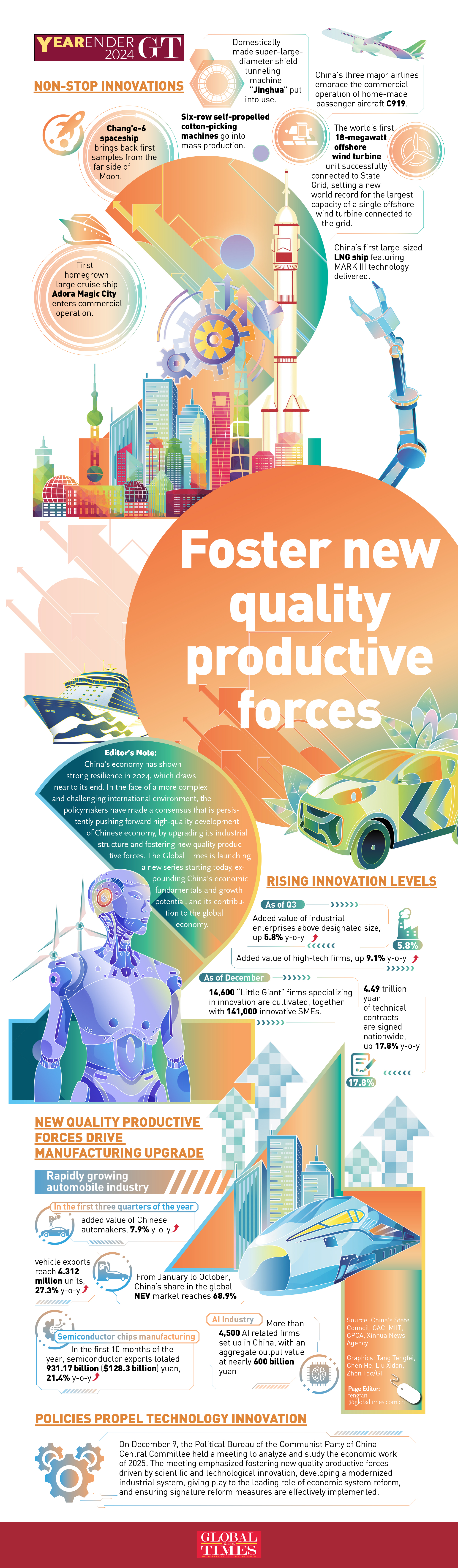 Foster new quality productive forces Graphic Analysis: GT