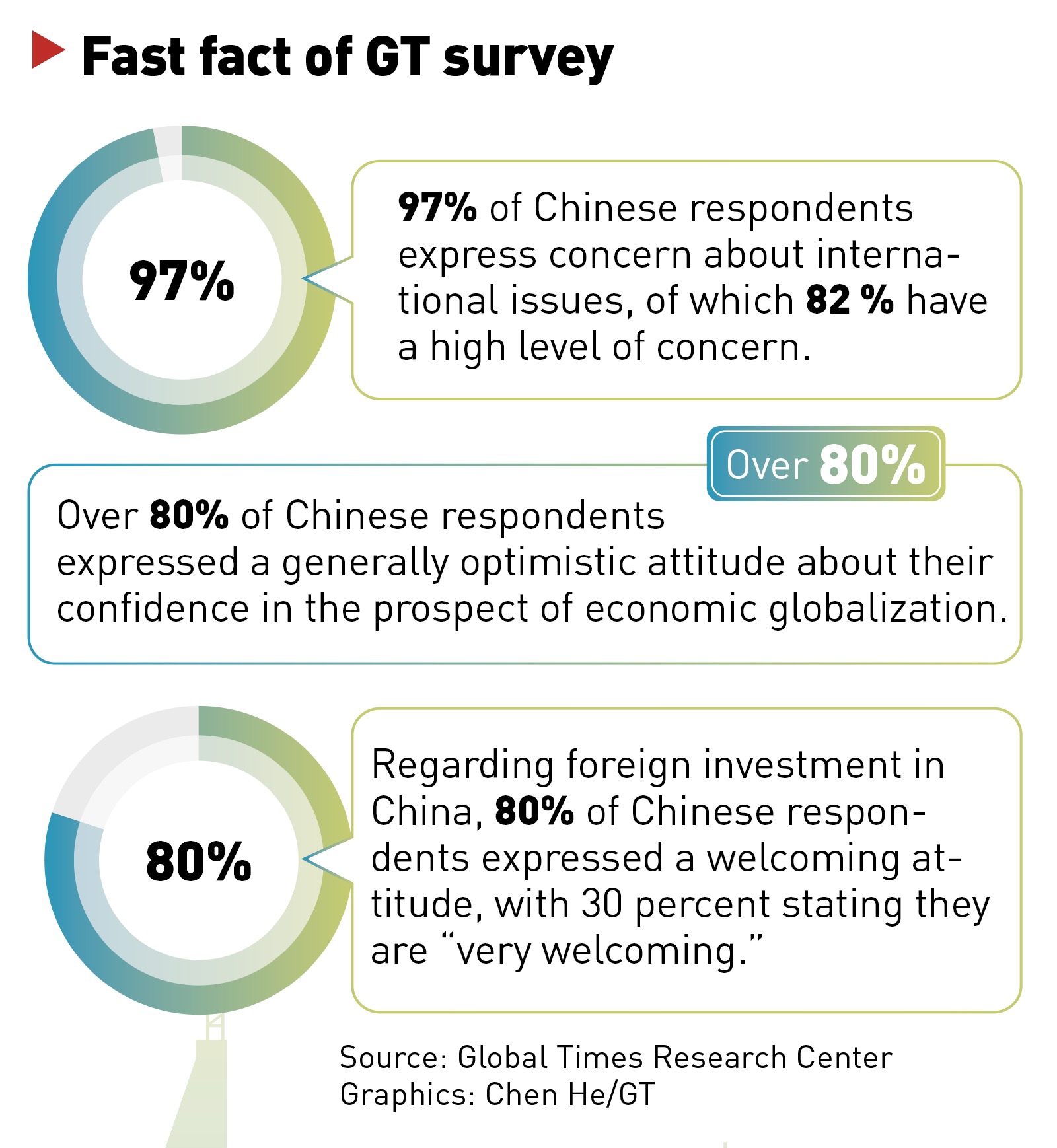 Graphic: GT