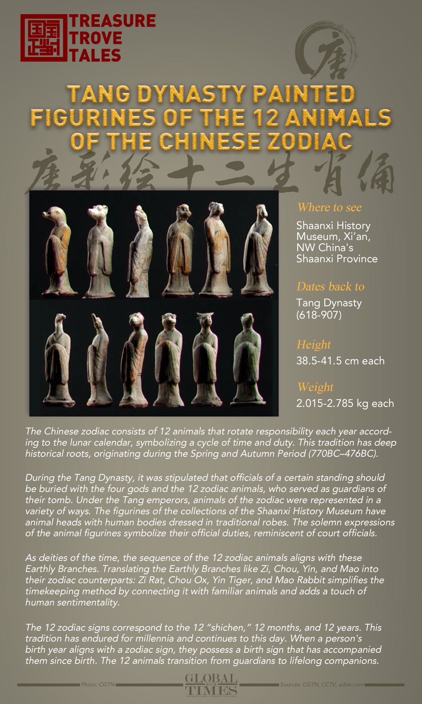 Treasure Trove Tales: Tang Dynasty Painted Figurines of the 12 Animals of the Chinese Zodiac